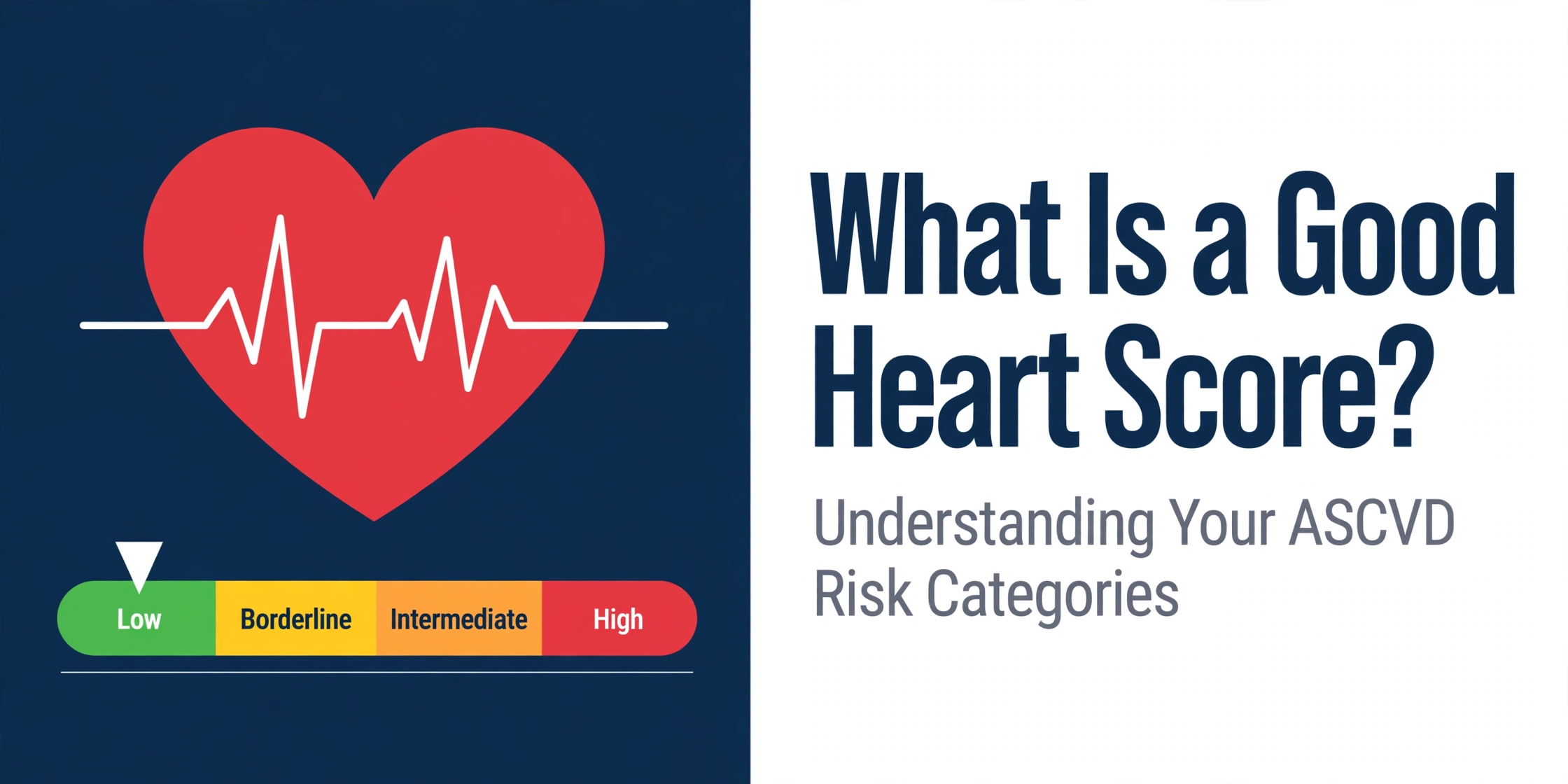 What Is a Good Heart Score? Featured image showing heart with risk gauge