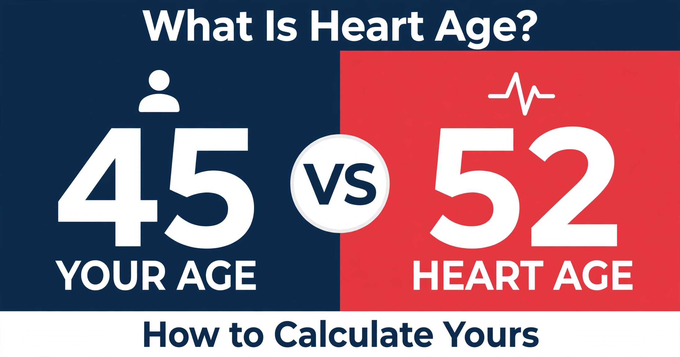 What Is Heart Age illustration