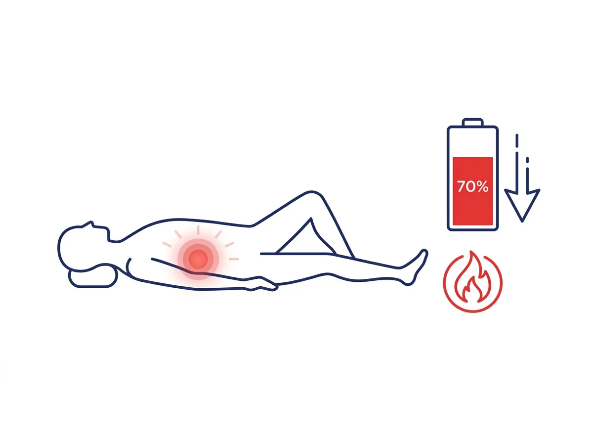 Vector diagram illustrating Basal Metabolic Rate (BMR) showing baseline energy requirements at complete rest.