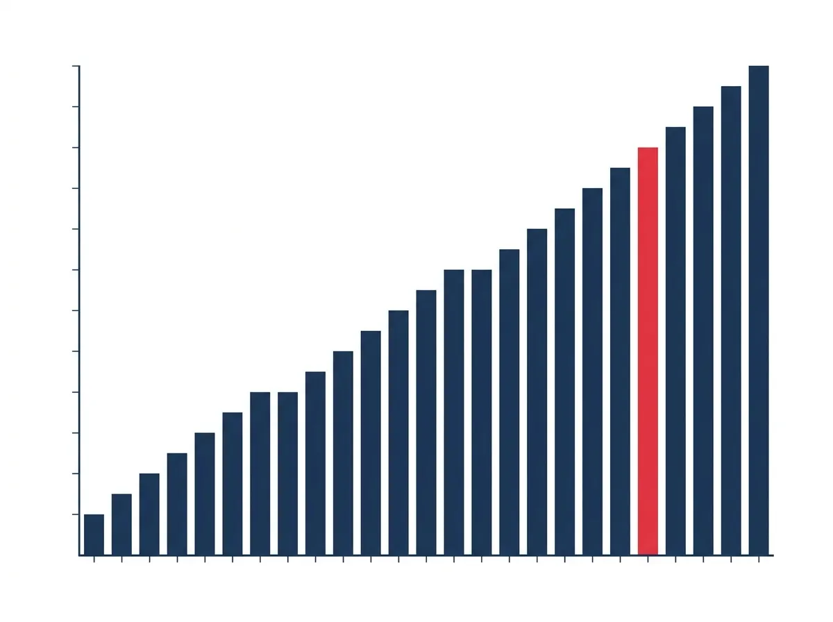 staircase bar chart infographic